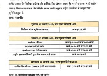 भाजपा संगठन पर्व 2024: राष्ट्रीय अध्यक्ष चुनाव की अधिसूचना जारी, 20 जनवरी को हो सकती है घोषणा