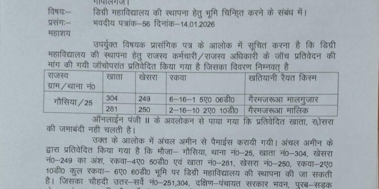 गोपालगंज: मांझा के गौसिया में खुलेगा नया डिग्री कॉलेज, 6.50 एकड़ जमीन चिन्हित।